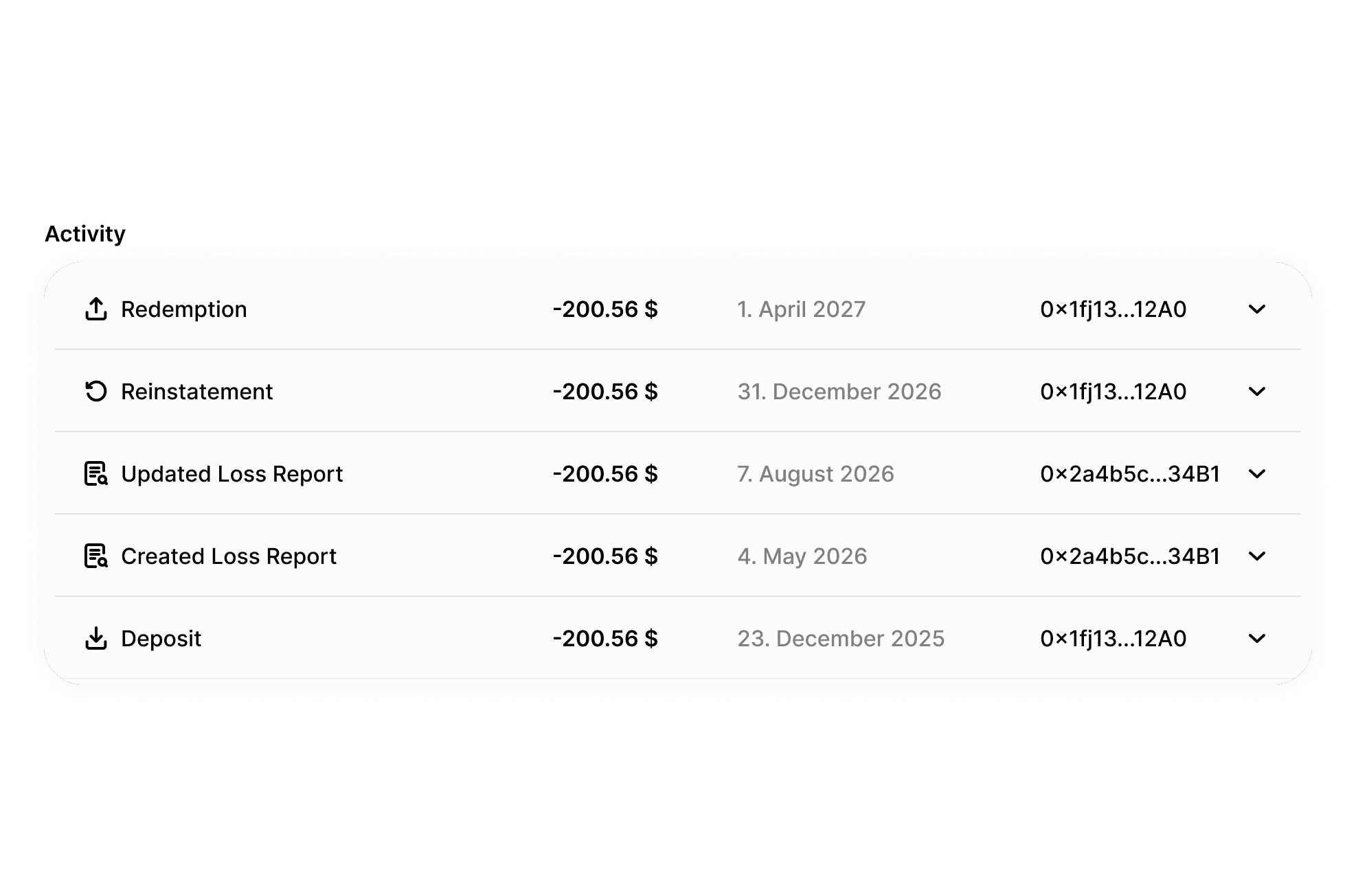 Audit trail visualization